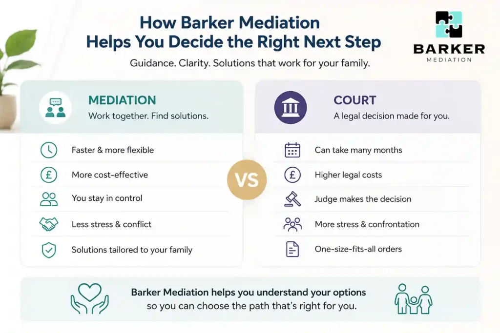 How Can Barker Mediation Help Me Decide the Right Next Step Stevenage?