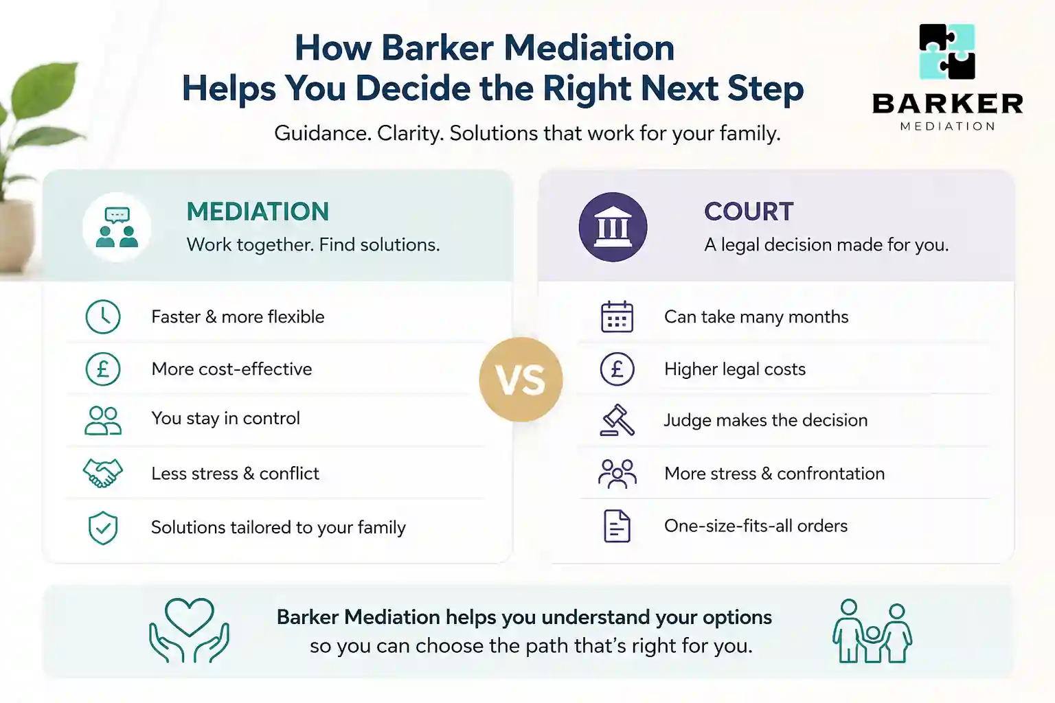 How Can Barker Mediation Help Me Decide the Right Next Step Stevenage?